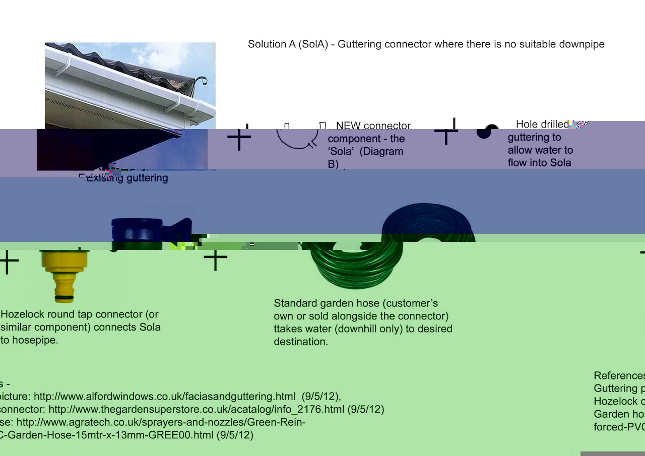 Solution A - guttering connector.jpg